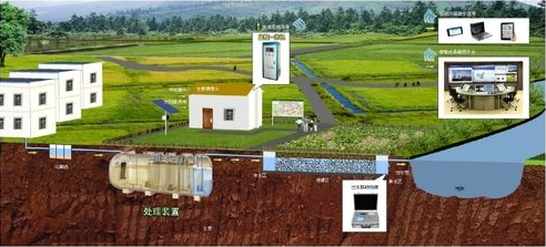 村污染治理淪為盲區 中天恒運污染技術助力突破自我 村污染治理淪為盲區 中天恒運污染技術助力突破自我