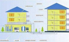 ���|��ˮ���҇����ɞ��Ȼڅ�ݣ��D�ģ�