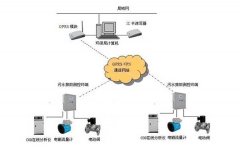 污水監(jiān)測(cè)技術(shù)說明 污水監(jiān)測(cè)技術(shù)說明