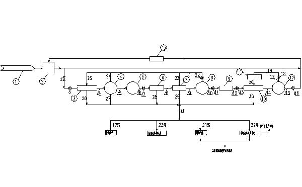 電廠水處理系統(tǒng) 電廠水處理系統(tǒng)