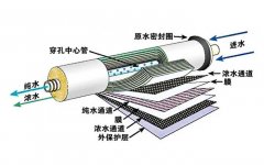 Ĥ���g��RO)���B͸�O�似�g�ĸ���