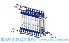 河水處理設施的發展前景到底呈現一種怎樣的狀態? 河水處理設施的發展前景到底呈現一種怎樣的狀態?