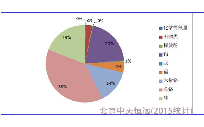 我國水處理設(shè)備的現(xiàn)狀及發(fā)展戰(zhàn)略