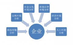 分別從宏觀微觀上看中國環(huán)保產(chǎn)業(yè)發(fā)展 分別從宏觀微觀上看中國環(huán)保產(chǎn)業(yè)發(fā)展