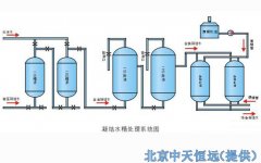 淺談凝結(jié)水處理回用技術(shù) 淺談凝結(jié)水處理回用技術(shù)