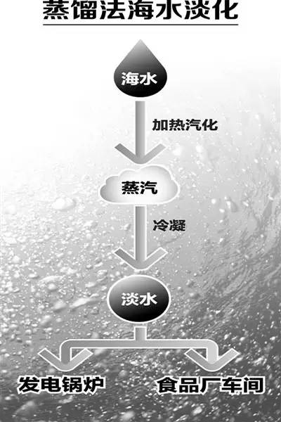 ��ˮ����