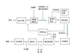 ����Ԕ���ԁ�ˮ����������ͳɱ����ɣ��D�ģ�