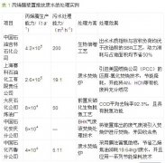 ��ϩ�����a�Uˮ̎�����D�ģ�