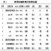 ��СҎģ������ˮ̎��S��ˇ�����x��������ͷ������D�ģ�