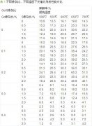 Ⱦ�ϏUˮ̎��������B