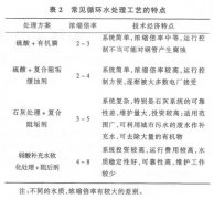 ѭ�hˮ̎����ˇ��B���D�ģ�