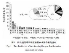鋼鐵燒結(jié)煙氣脫硫工藝運(yùn)行現(xiàn)狀概述及評(píng)價(jià)(圖文) 鋼鐵燒結(jié)煙氣脫硫工藝運(yùn)行現(xiàn)狀概述及評(píng)價(jià)(圖文)