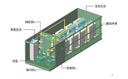 簡單介紹反滲透純凈水廠設備的經典模型(圖文) 簡單介紹反滲透純凈水廠設備的經典模型(圖文)