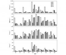 ���d�B�i����Һˮ�|�о�Ԕ����B���D��