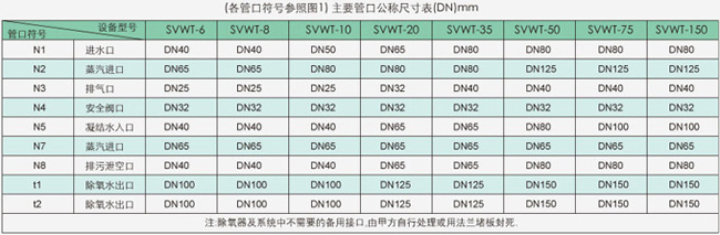 ���ܿڹ��Q(ch��ng)�ߴ��