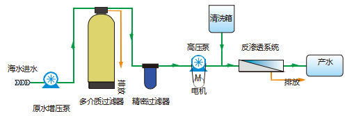 小型海水淡化設(shè)備