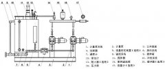 北京加藥裝置工作原理以及組成結構圖介紹 北京加藥裝置工作原理以及組成結構圖介紹
