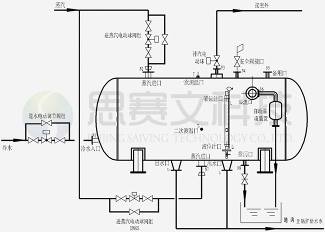 系統(tǒng)流程原理圖