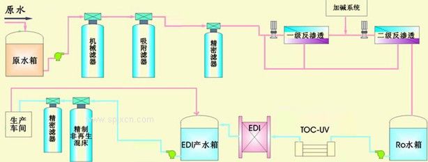 詳細介紹50噸反滲透水處理設(shè)備(圖)