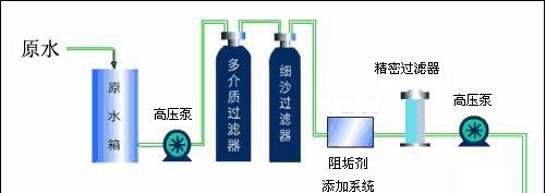 詳細介紹純凈水設備預處理裝置(圖)