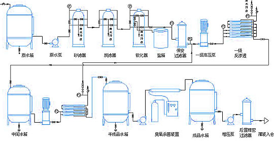 詳細(xì)地介紹電子廠專用反滲透處理設(shè)備(圖)