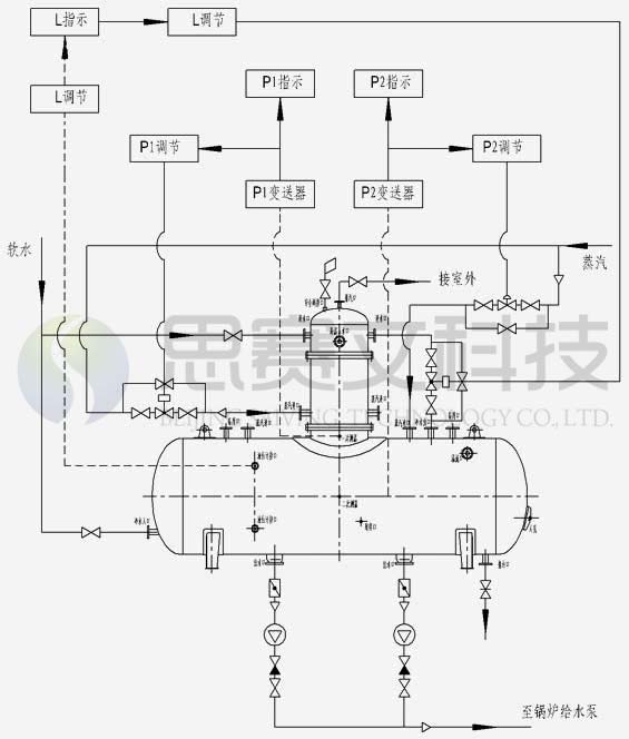 系統(tǒng)流程圖