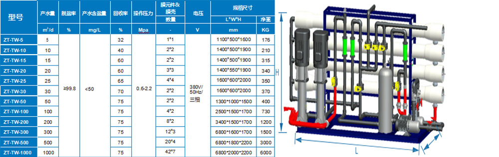 ��ˮ�����O��