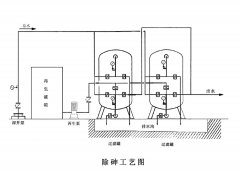 除砷設(shè)備工作原理及特點優(yōu)勢 除砷設(shè)備工作原理及特點優(yōu)勢